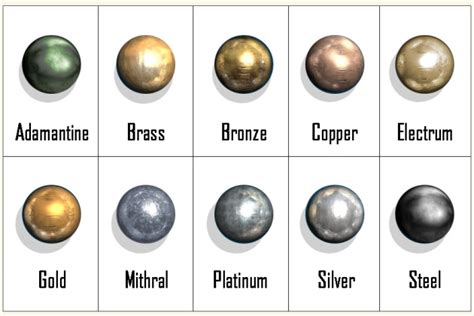 Metals in DnD 5e: Costs, Values, AC, and 